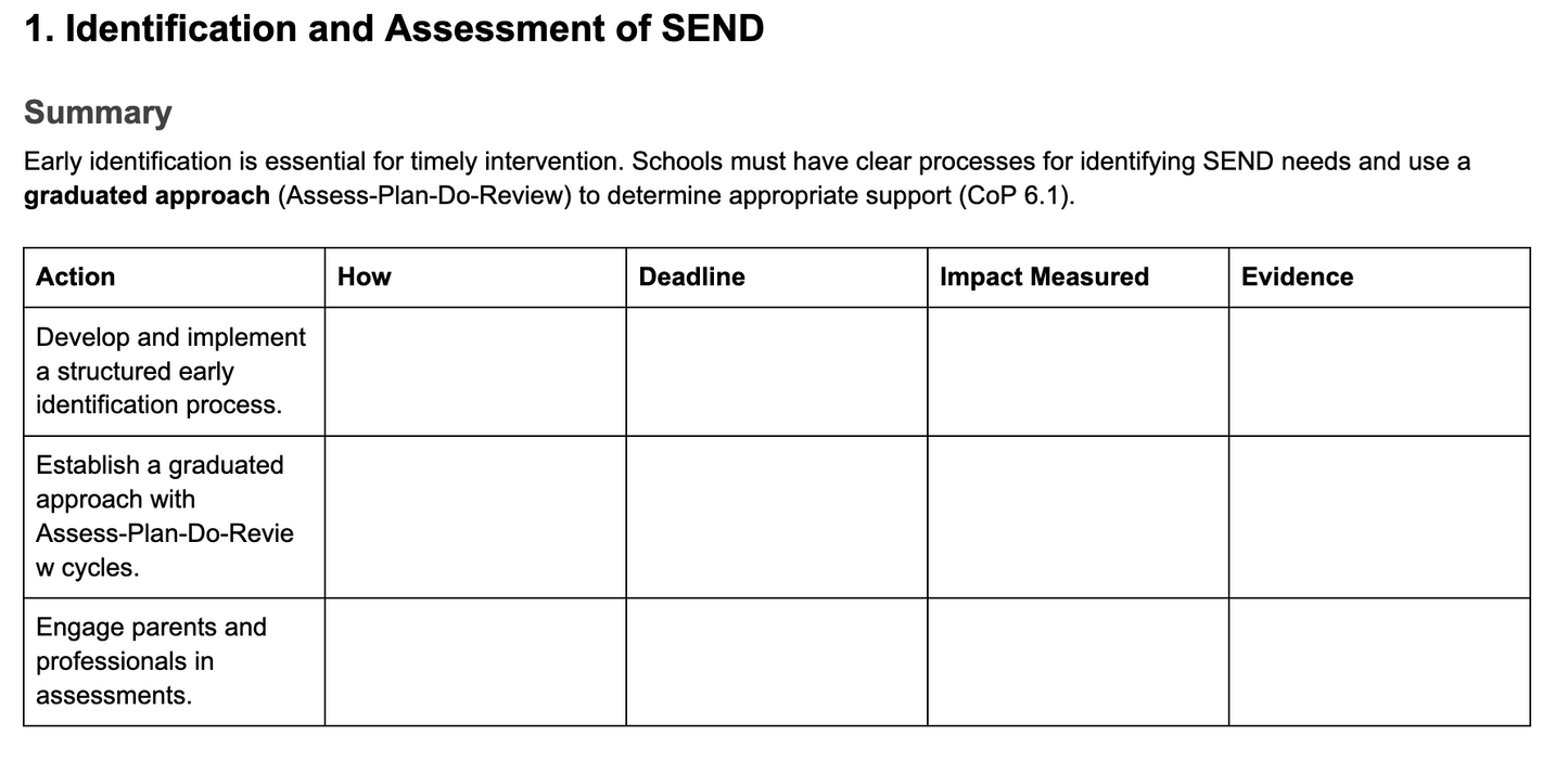 SEND Code of Practice Compliance Action Plan
