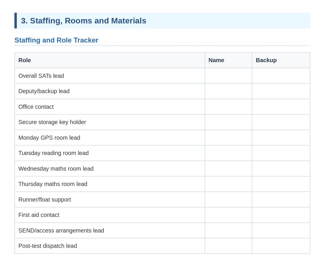 KS2 SATS administration checklist 2026