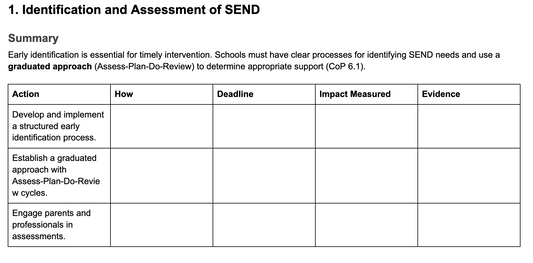 SEND Code of Practice Compliance Action Plan