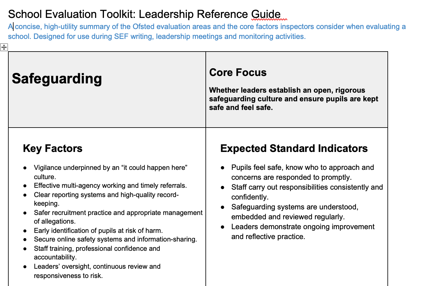 School self evaluation toolkit for leaders SEF reference guide