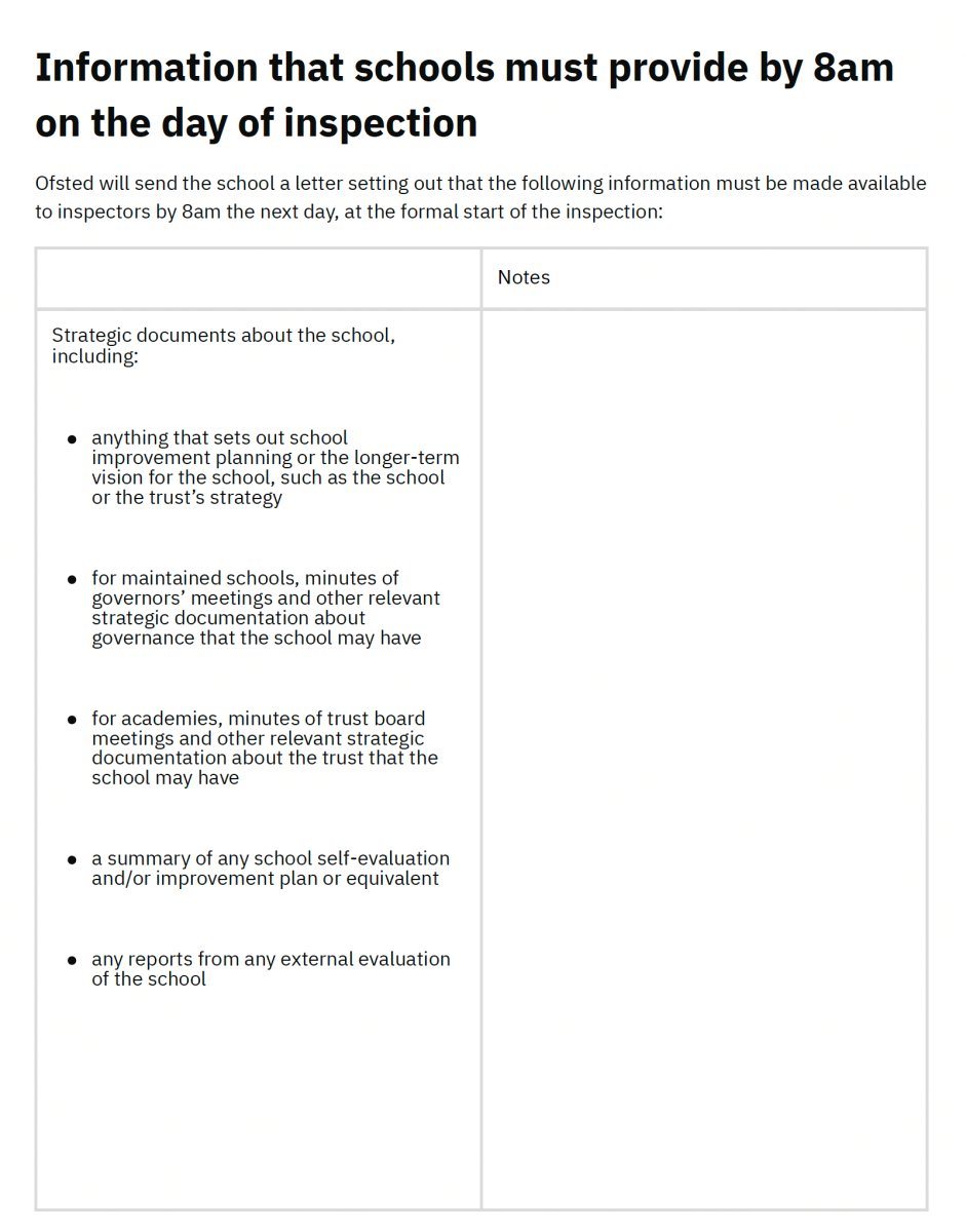 Ofsted Information Pack Checklist - School Leaders Shop